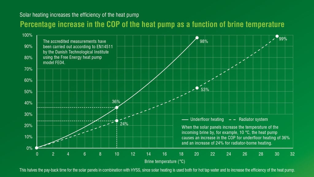 Higher_brine_temperature_ENG_1024x1024